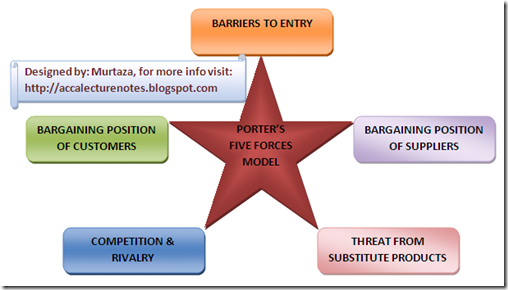five forces of competition on energy drinks industry 2 essay We will write a custom essay sample on competition in energy drinks, etc (case 5 in text) 1 how is the search industry changing what forces seem most . five forces of competition on energy drinks industry 2 essay We will write a custom essay sample on competition in energy drinks, etc (case 5 in text) 1 how is the search industry changing what forces seem most .